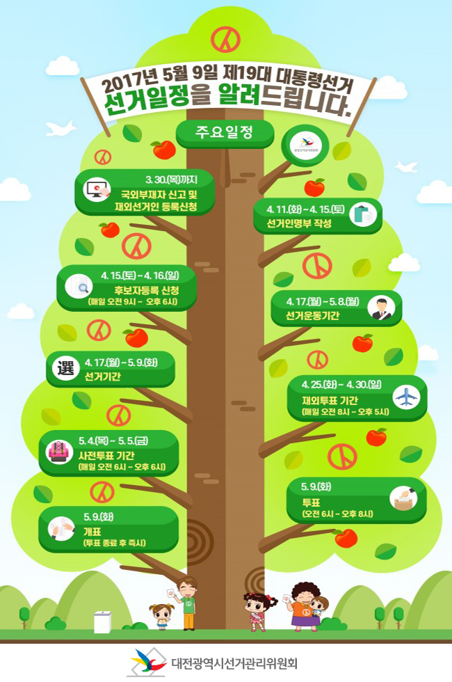 2017년 5월 9일 제19대 대통령선거 일정
